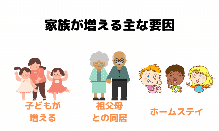来を見据えた間取りの提案
