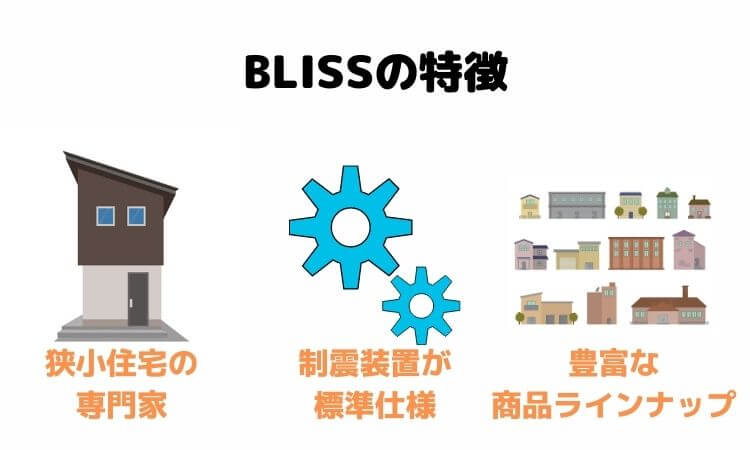 BLISS（ブリス）の特徴