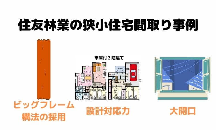 住友林業の狭小住宅の間取り事例