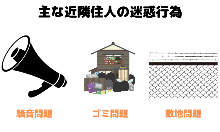 主な近隣住人の迷惑行為