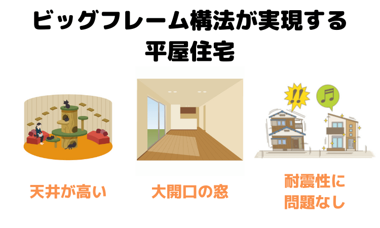 ビッグフレーム構法が実現する平屋住宅