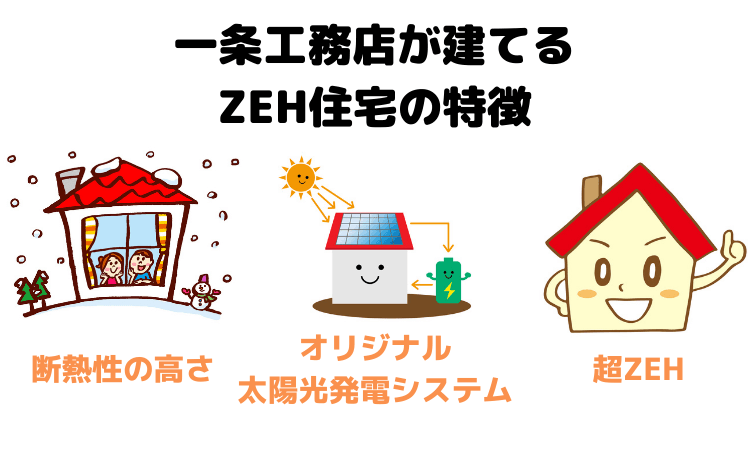 Zeh住宅ならココ おすすめのハウスメーカー商品10選 マドコの家づくり10選