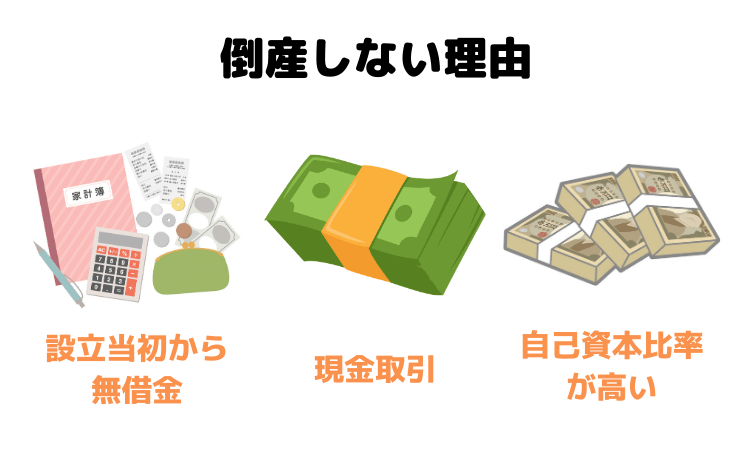 倒産しない理由