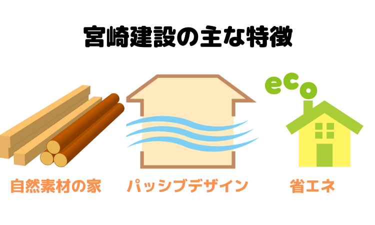 宮崎建設の主な特徴