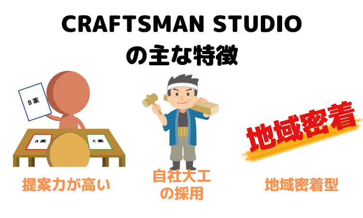  Craftsman Studioの主な特徴