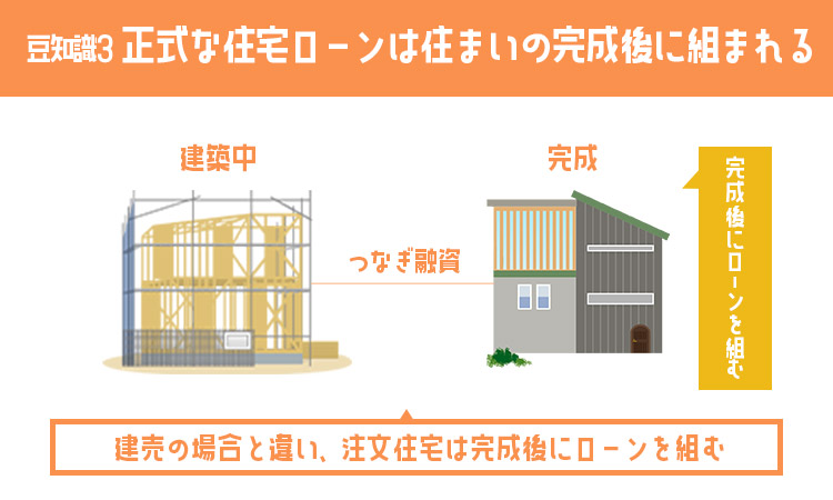 正式な住宅ローンは住まいの完成後に組まれる