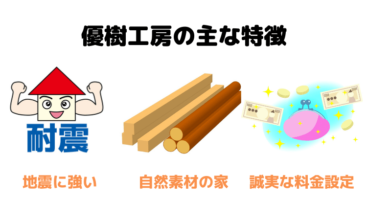 鎌倉市に注文住宅 おすすめのハウスメーカー 工務店10選 マドコの家づくり10選