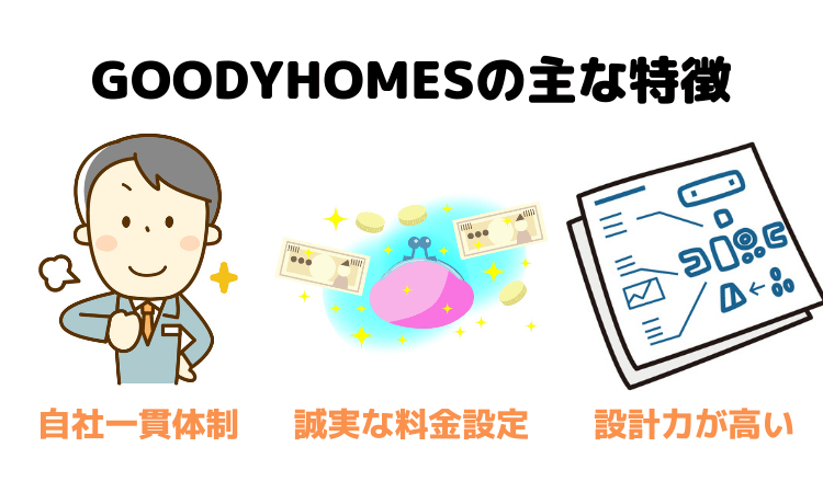 GOODYHOMESの主な特徴