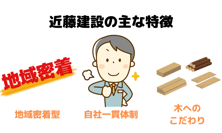 近藤建設の主な特徴