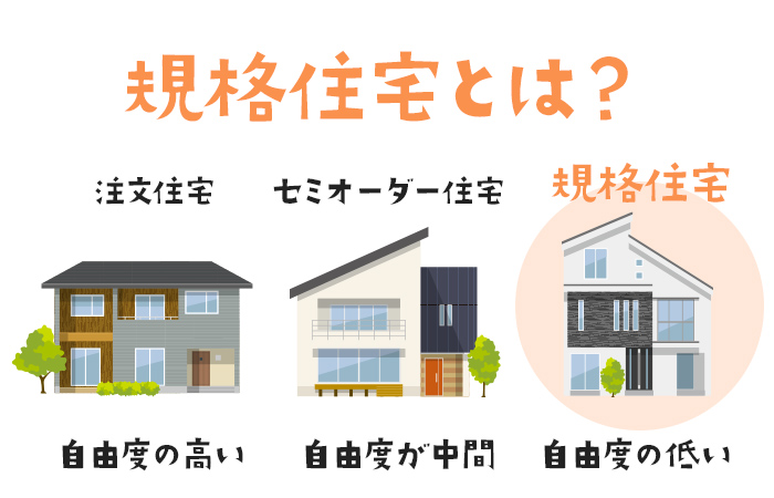 規格住宅とは？複数の間取りやデザインから選ぶ家